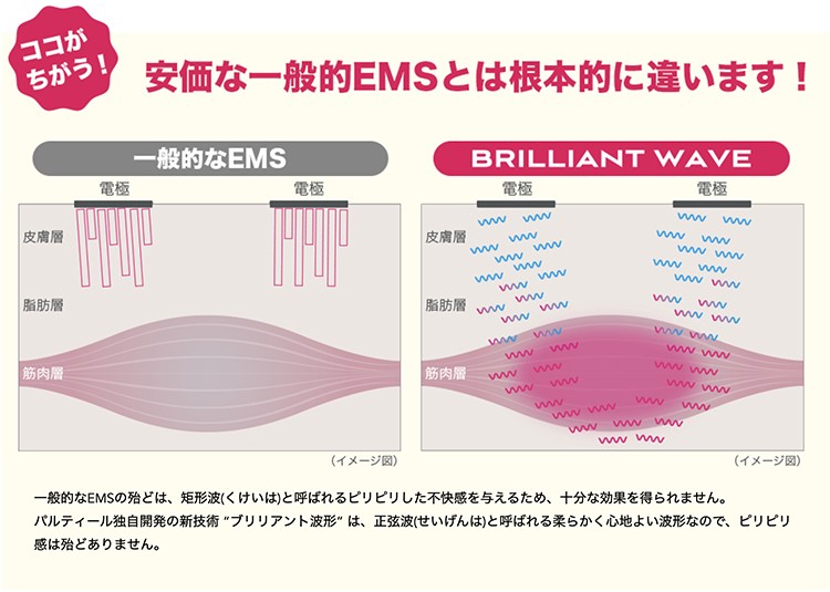 一般的なEMSとは、ここが違います!